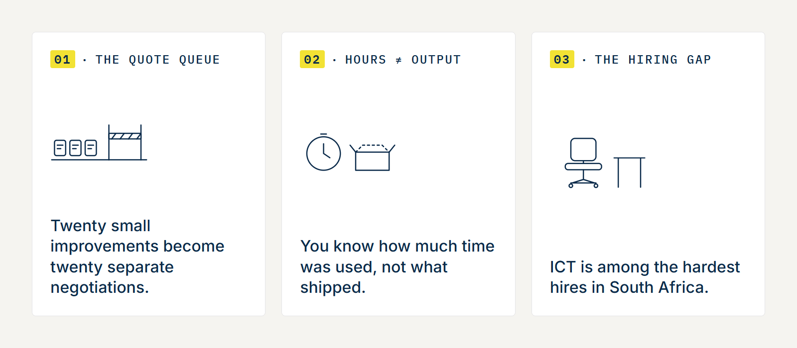Three stall points: the quote queue, hours are not output, the hiring gap.
